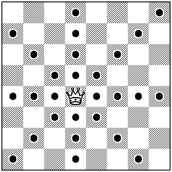 GreatPlainsChess